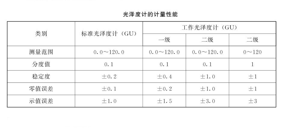 光澤度計(jì)的計(jì)量性能