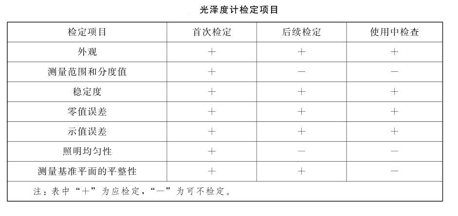 光澤度計(jì)檢定項(xiàng)目