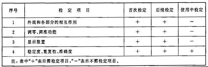 紙張光澤度計檢定項目一覽表