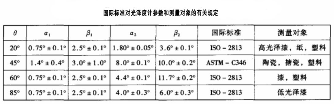 光澤度儀不同測試角的光學(xué)參量