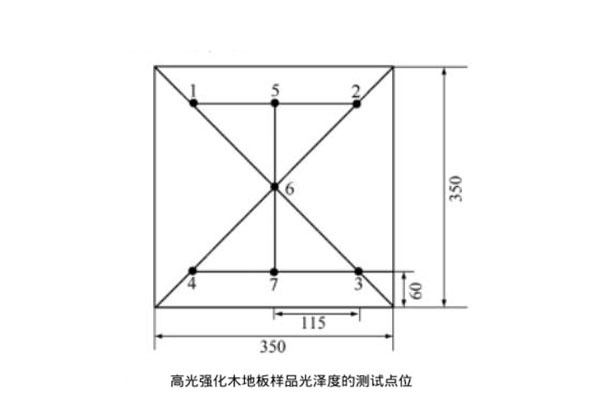 高光強(qiáng)化木地板樣品光澤度的測試點(diǎn)位