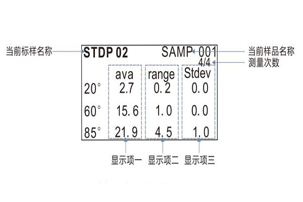 統(tǒng)計(jì)模式界面