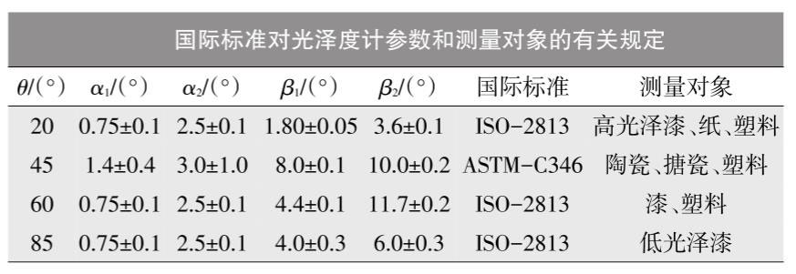 國際標準對光澤度計參數(shù)和測量對象的有關規(guī)定