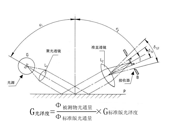 光澤度儀原理圖