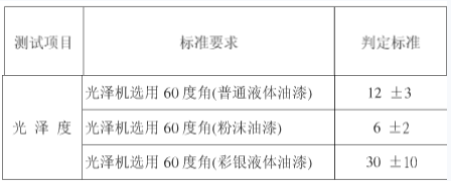 烤漆光澤度標準