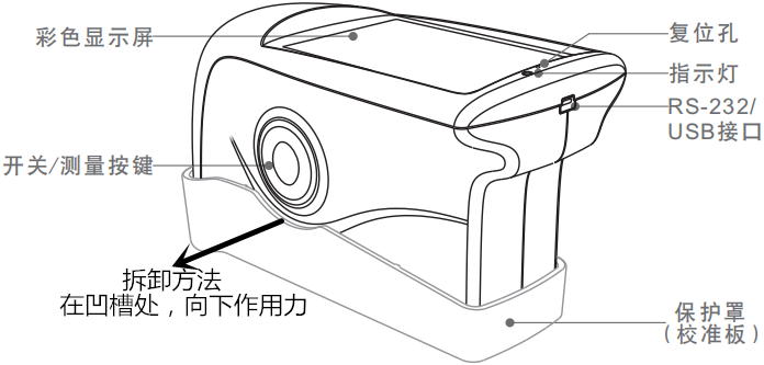 三角度光澤度儀結構示意圖