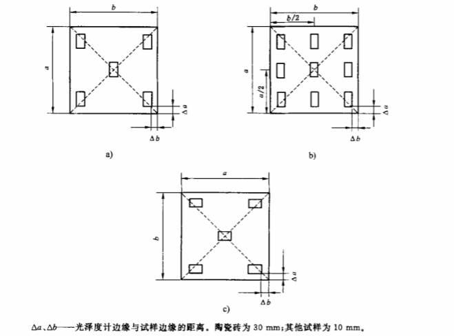 光澤度測量試樣取點(diǎn)