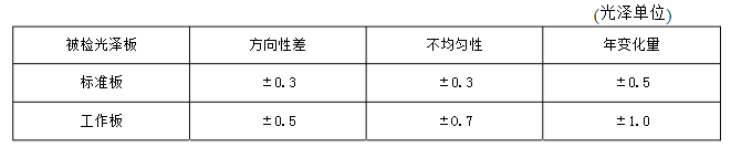 光澤度儀基準板要求